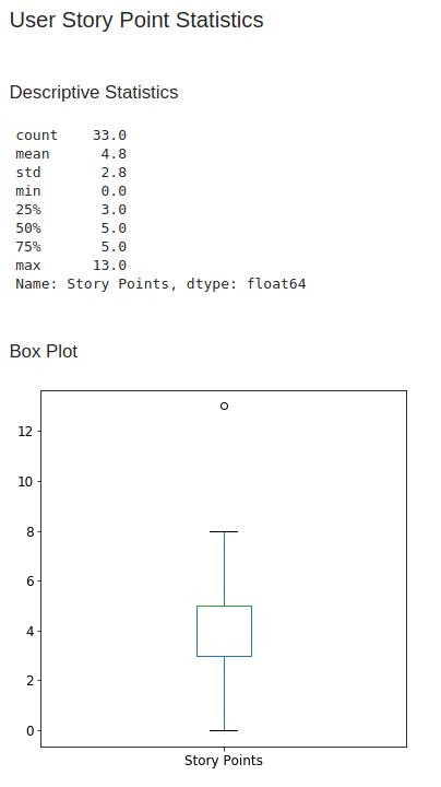 User Story Point Statistics