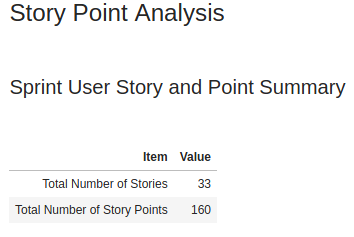 Sprint User Story and Point Summary